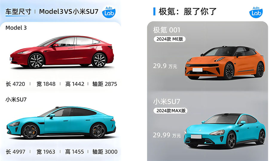 XIAOMI SU7營銷策略揭秘：如何打造爆款科技產品