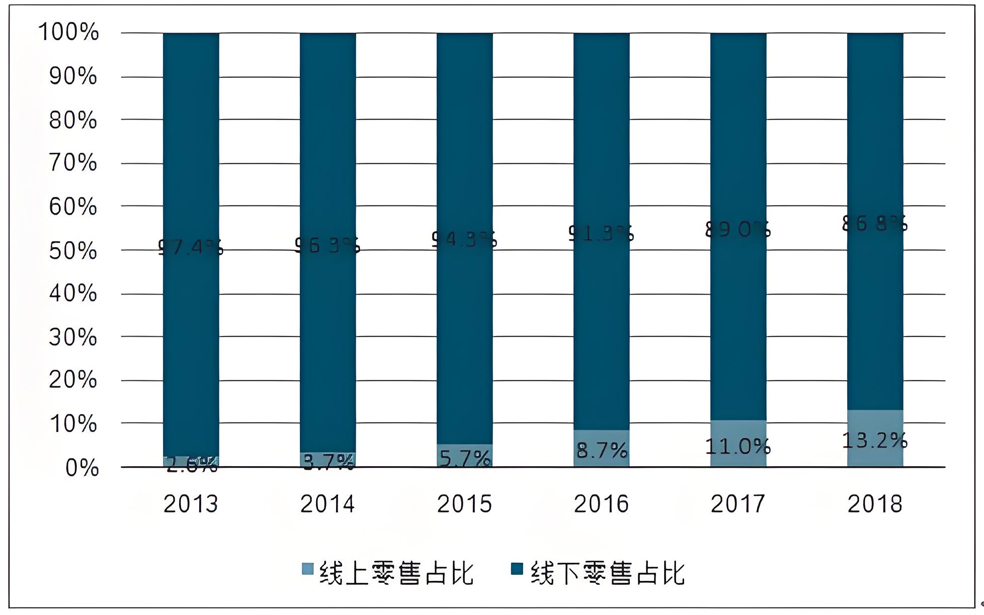 零食品牌怎么做營銷策劃活動