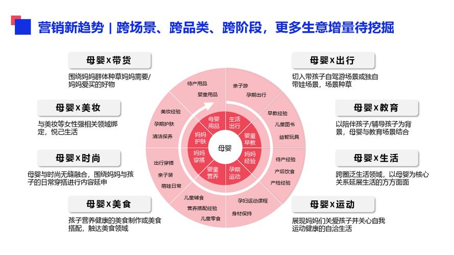 如何給母嬰品牌策劃推廣產品