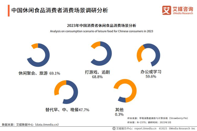 食品的品牌策劃應該怎么做