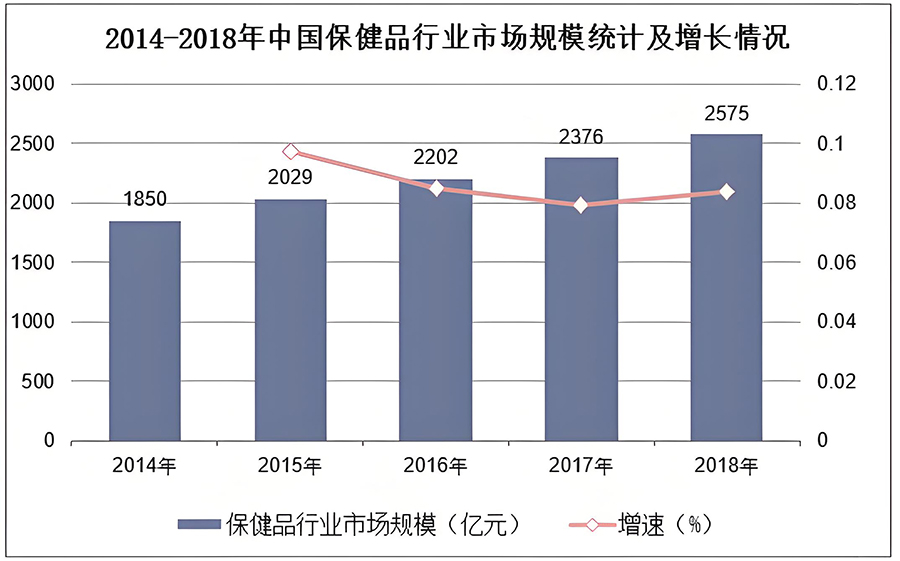 如何做保健品的品牌策劃工作