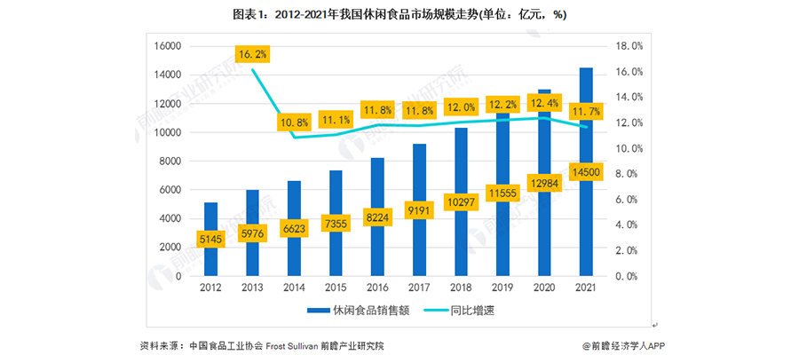 如何做休閑食品的營銷策劃方案