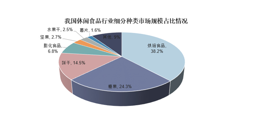 如何做休閑食品的營銷策劃方案