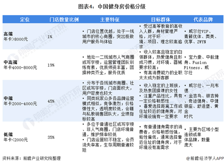 如何給健身館做營銷策劃工作