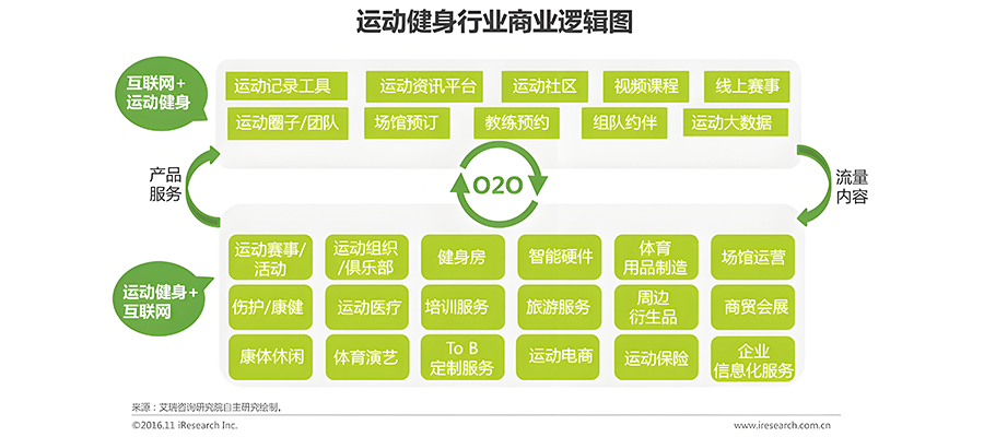 如何給健身館做營銷策劃工作