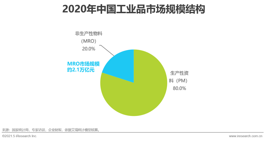 工業品品牌策劃方案