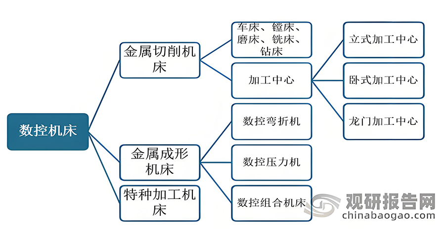 工業品品牌策劃方案