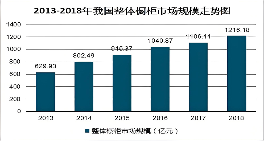櫥柜品牌策劃分析