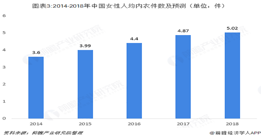 內衣品牌策劃方案怎么做
