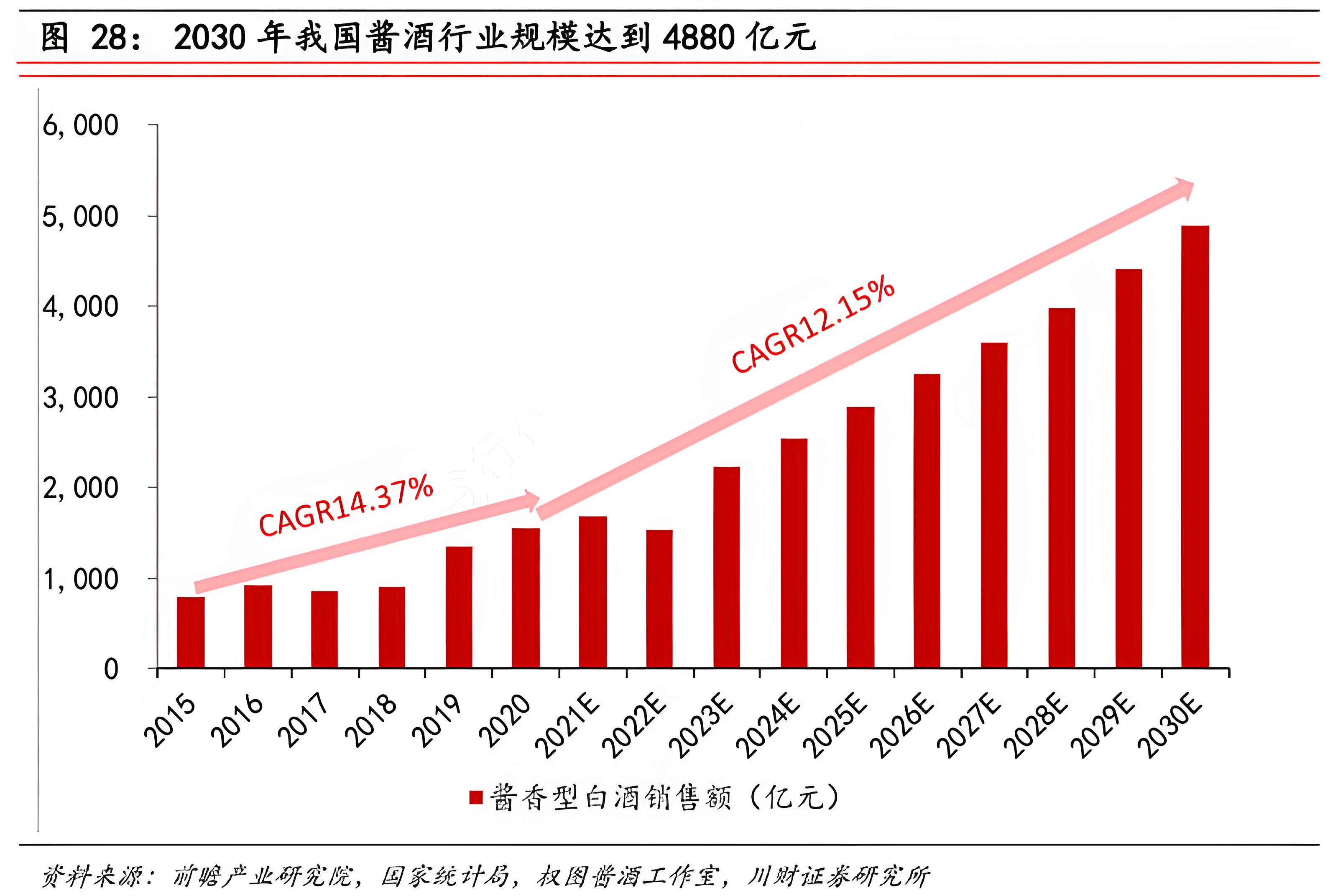 醬香白酒怎么做品牌策劃方案