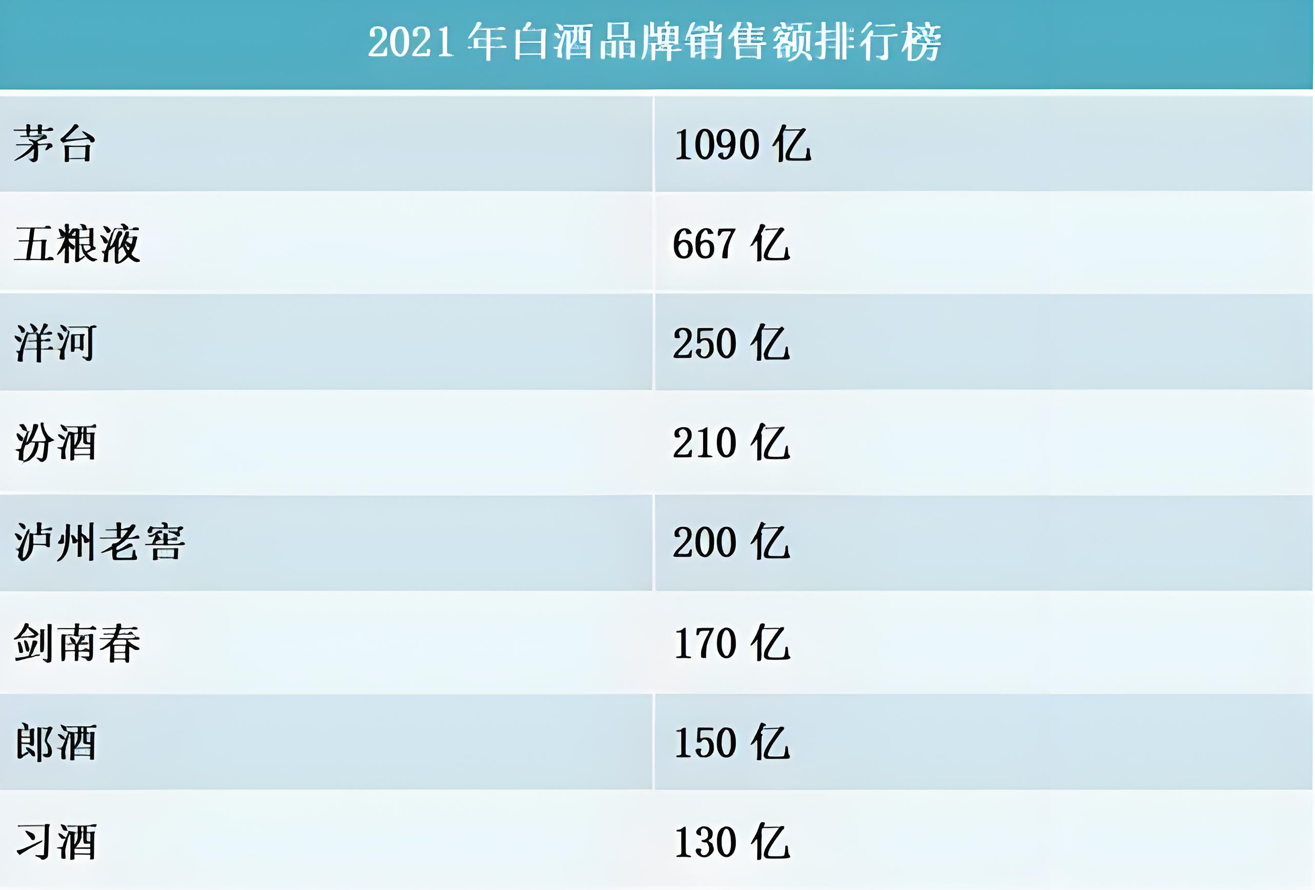 醬香白酒怎么做品牌策劃方案