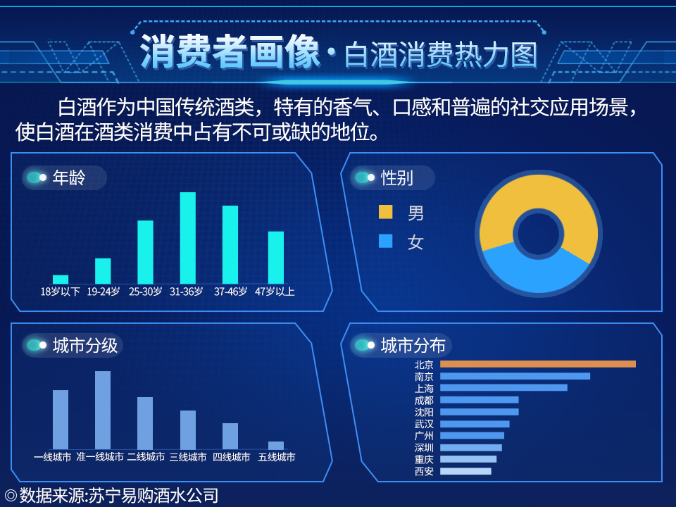 醬香白酒怎么做品牌策劃方案