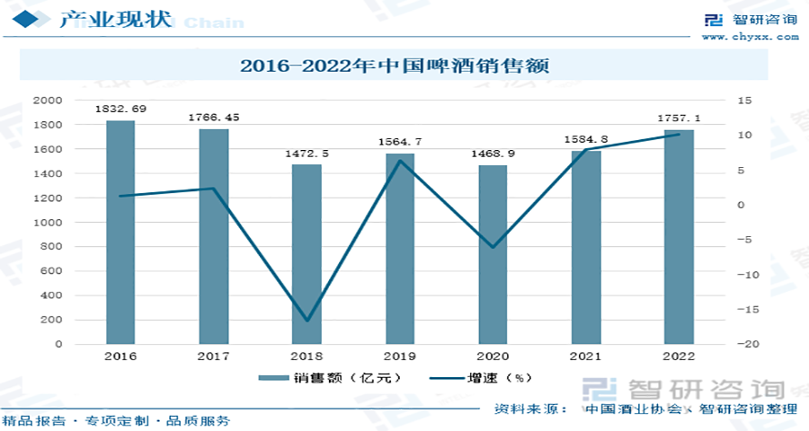 啤酒品牌策劃分析