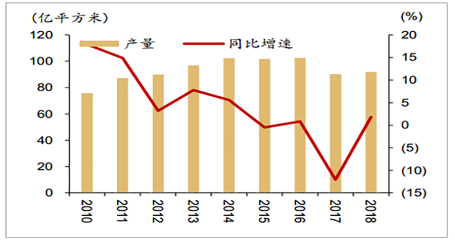 瓷磚品牌策劃方案怎么做