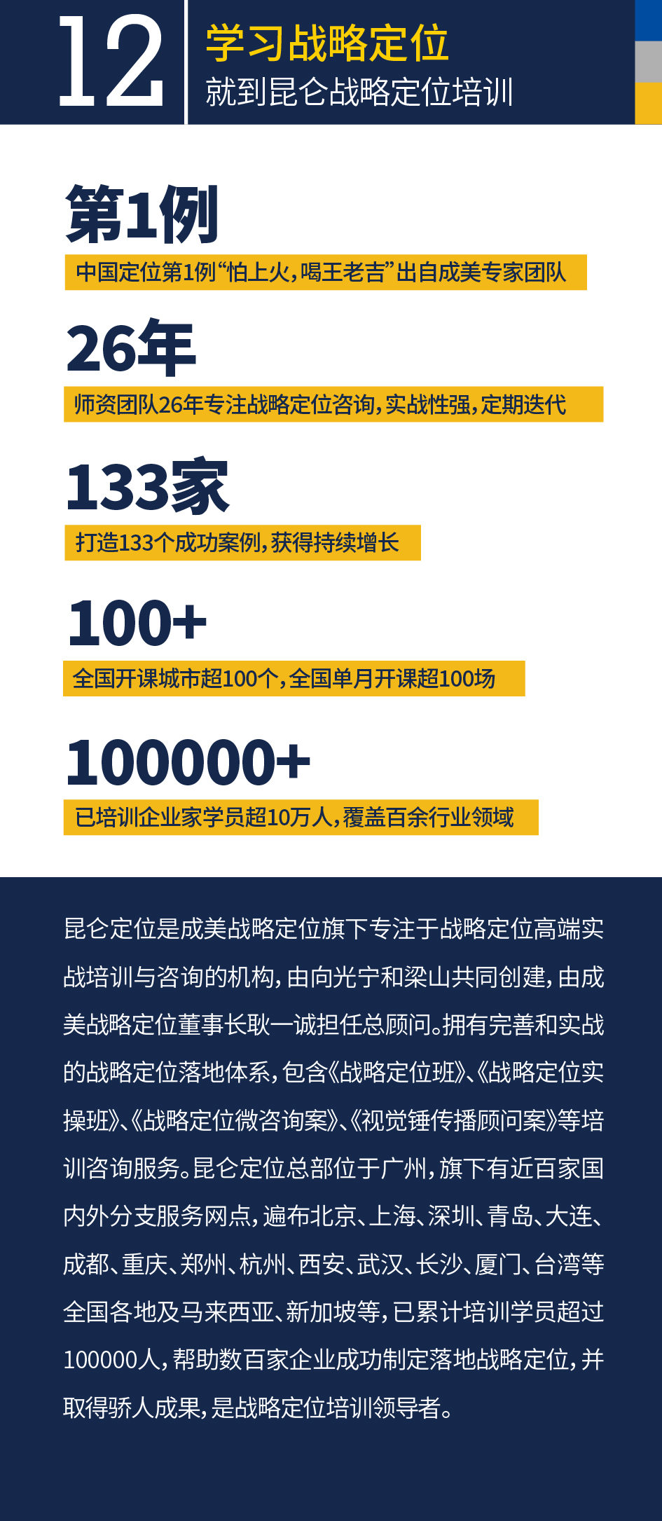 《昆侖戰略定位班》開課了
