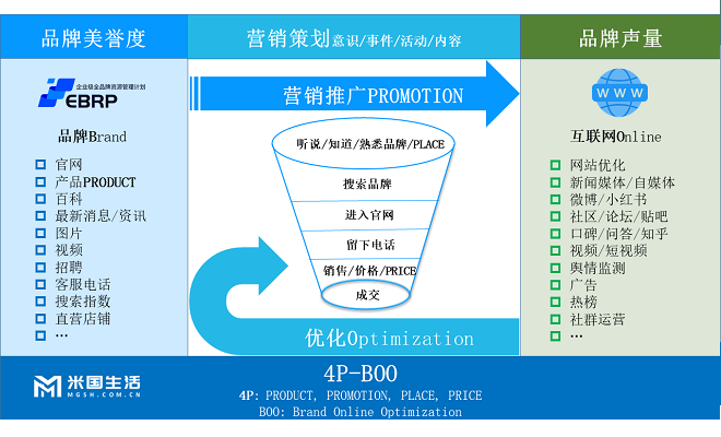 美容院加盟如何升級品牌營銷推廣策略？