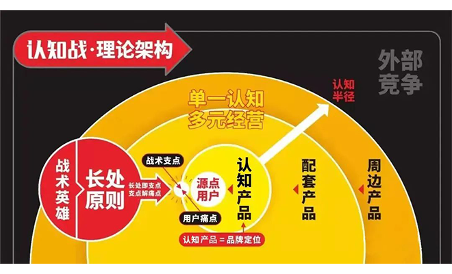 四喜：產品很多很多，包裝升級無從下手，該如何辦？