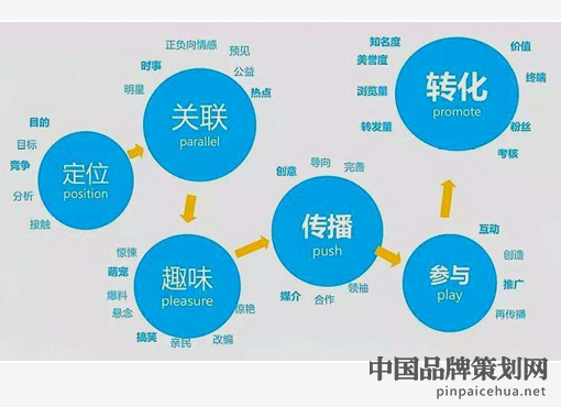 h5營銷是什么,h5網絡營銷