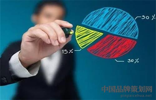 品牌策劃公司如何做好品牌策劃