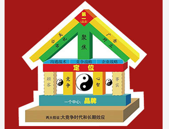 魯建華定位咨詢,武漢營銷策劃公司,魯建華營銷策劃咨詢公司
