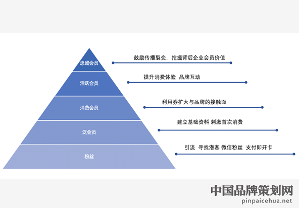 品牌傳播營銷轉化,品牌營銷,營銷推廣,精準定位客戶